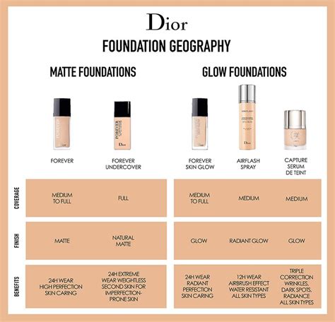 base dior skin glow|dior foundation shade chart.